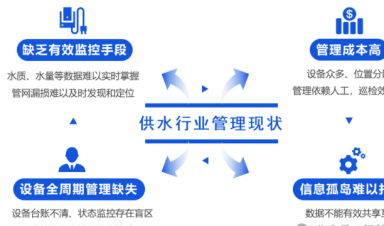 智慧供水解決方案，助力城鄉供水數字化升級！