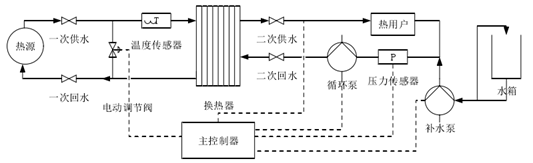 集中供熱必看！換熱站如何憑借四大控制模式“智”暖全城